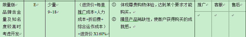 [師說54]讓運營變輕松-電商運作規(guī)范之道（內(nèi)含福利-95%電商公司需要）